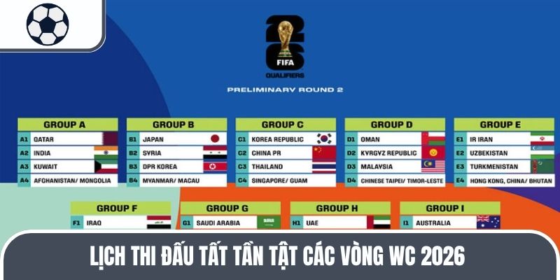 Lịch thi đấu tất tần tật các vòng WC 2026